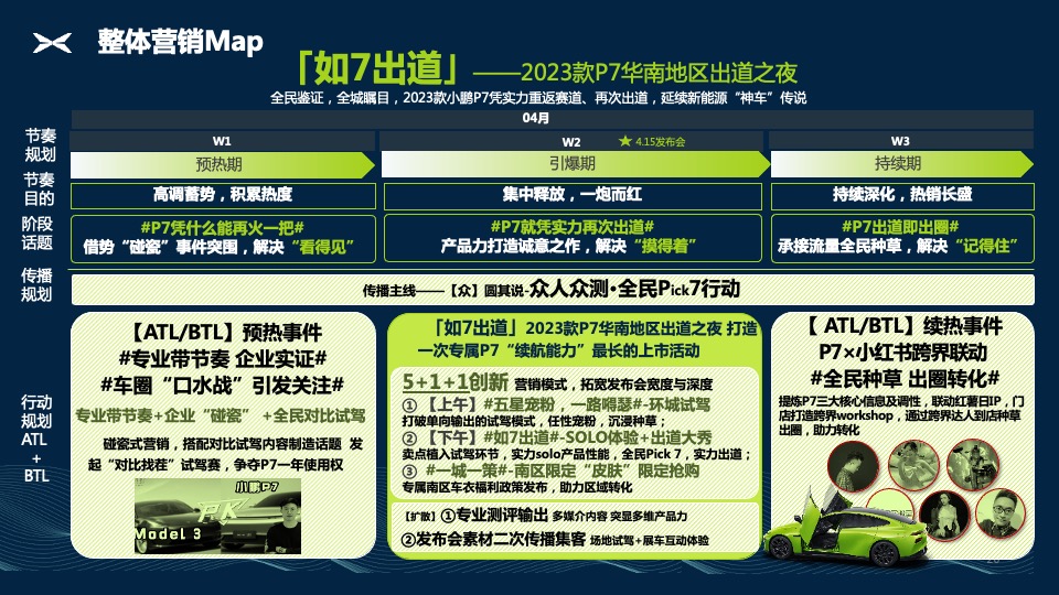 新能源汽车品牌区域上市整合营销方案