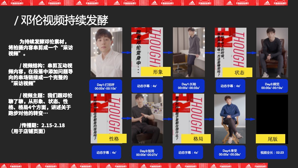 阿迪达斯服饰传播方案 SBD WIP