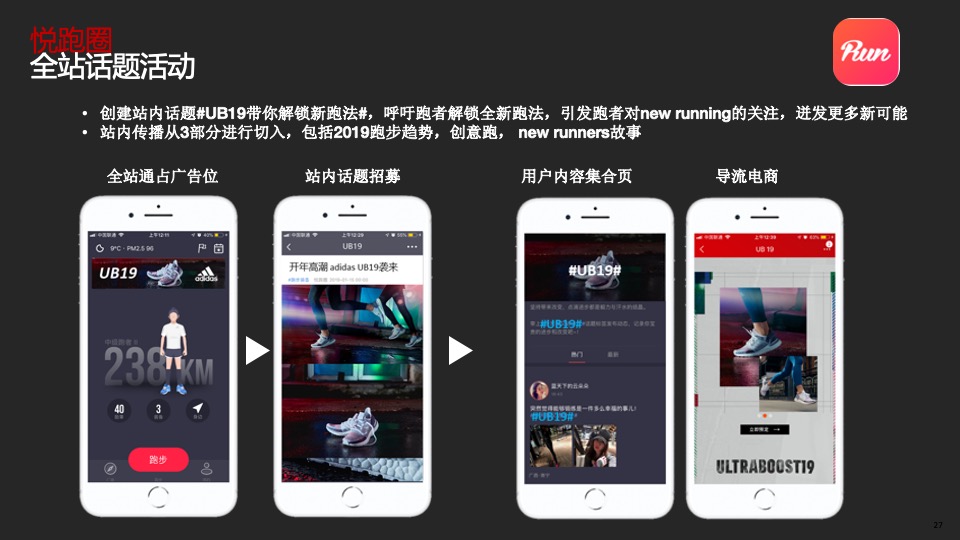 阿迪达斯服饰传播方案 SBD WIP