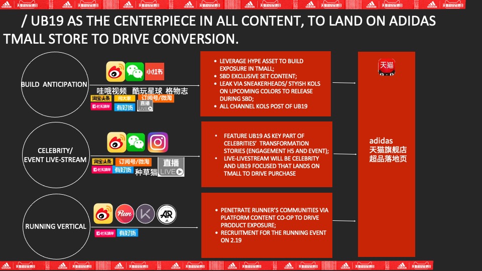 阿迪达斯服饰传播方案 SBD WIP