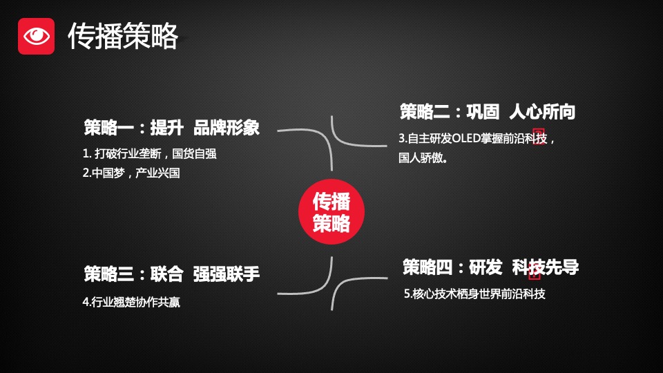 创维自主OLED电视上市发布会传播方案-悠云数字