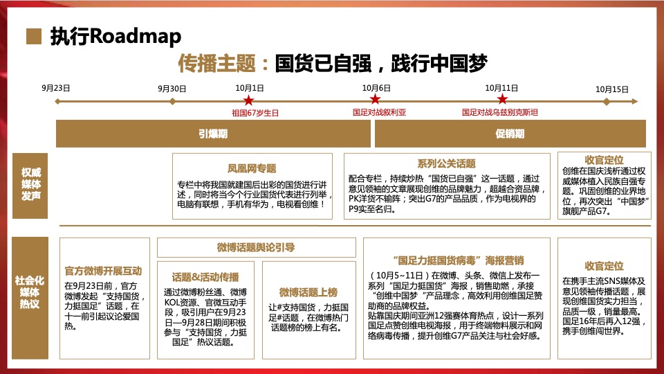 创维G7国庆深化传播策略方案 -悠云数字