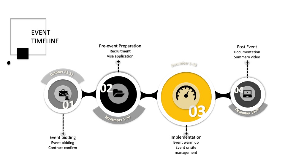 汽车试驾Proposal for AMG private lounge days