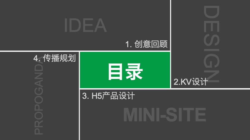 碧生源线上传播方案