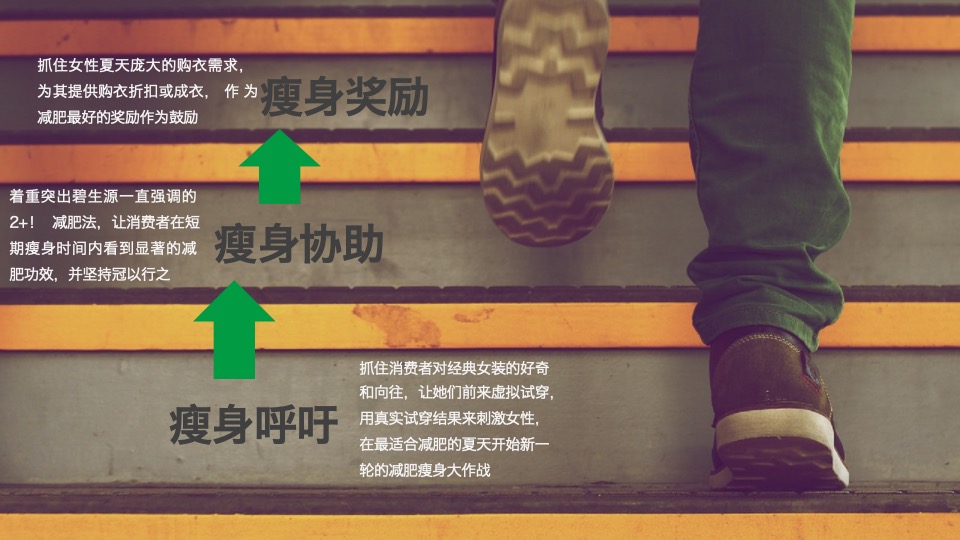 碧生源线上传播方案