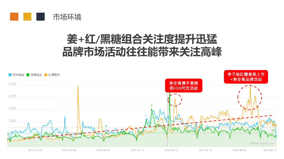 食品慈将制姜百度精准营销传播建议