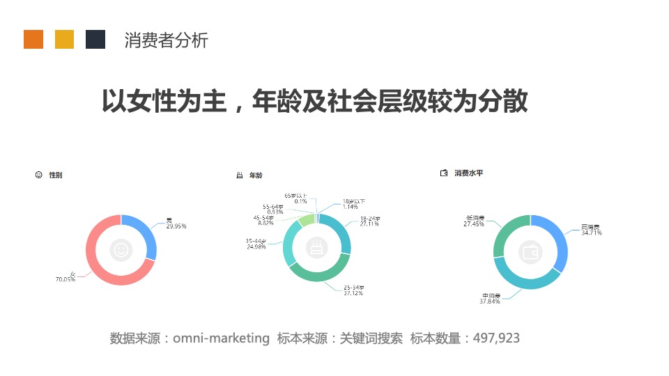 食品慈将制姜百度精准营销传播建议