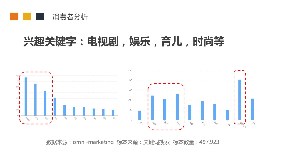 食品慈将制姜百度精准营销传播建议