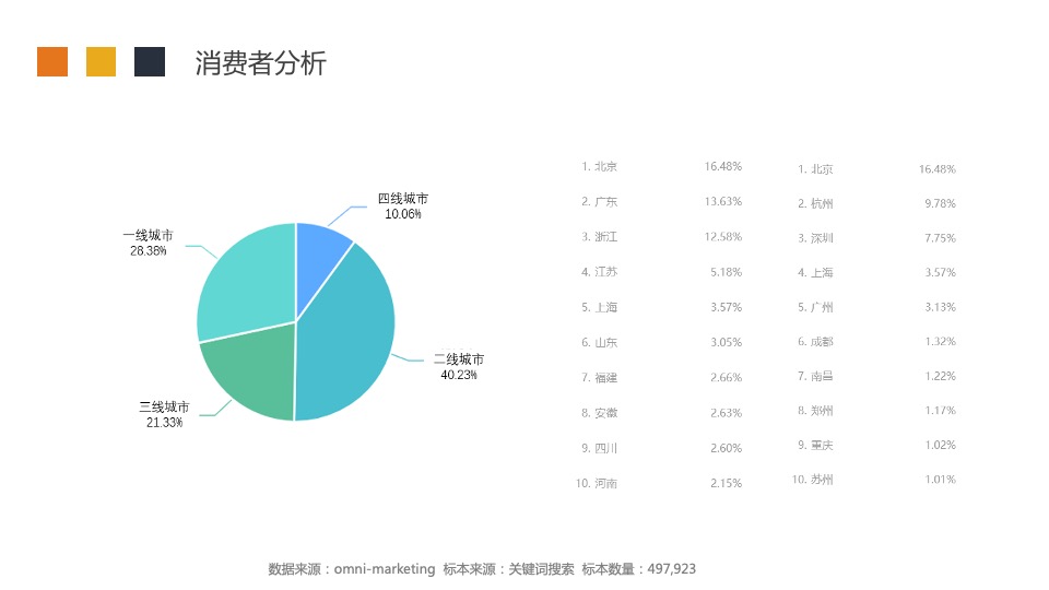 食品慈将制姜百度精准营销传播建议