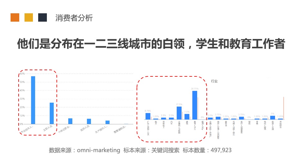 食品慈将制姜百度精准营销传播建议