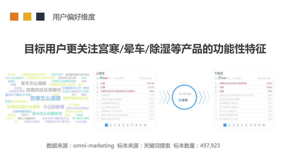 食品慈将制姜百度精准营销传播建议