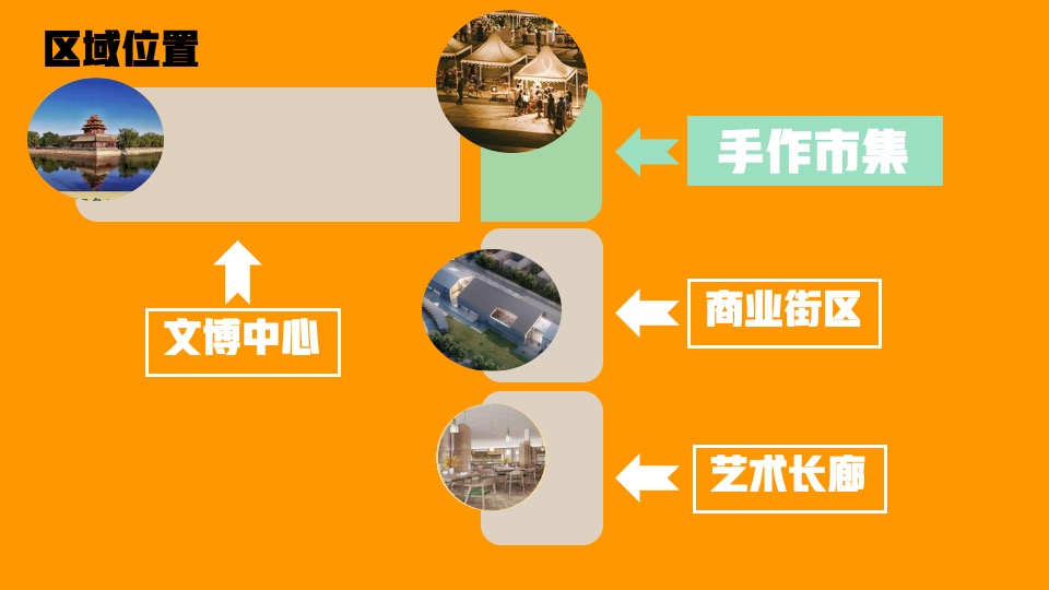 文旅景区五一创意市集系列（动手有功主题）活动策划方案