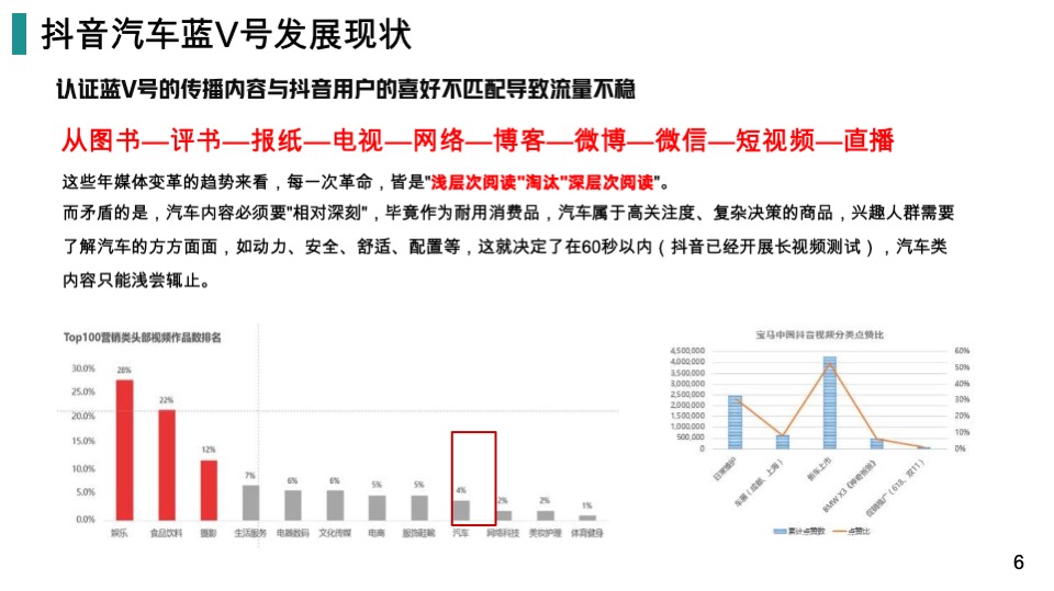 奔驰4S店抖音短视频运营提报