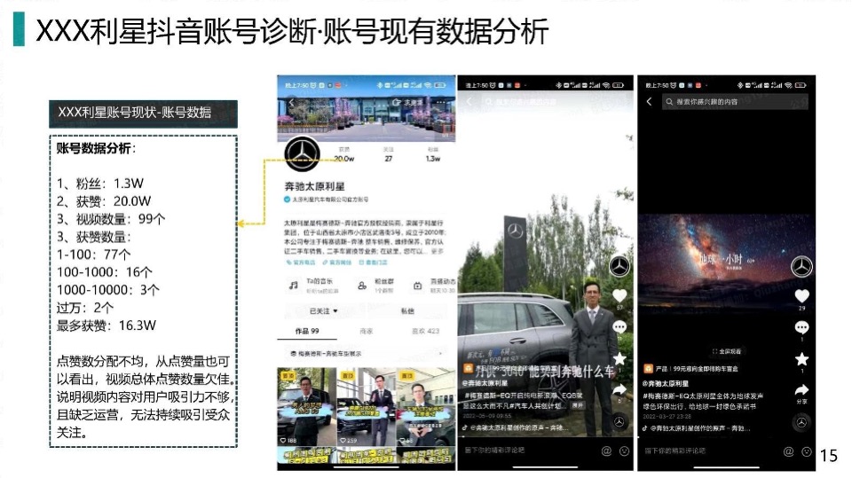 奔驰4S店抖音短视频运营提报