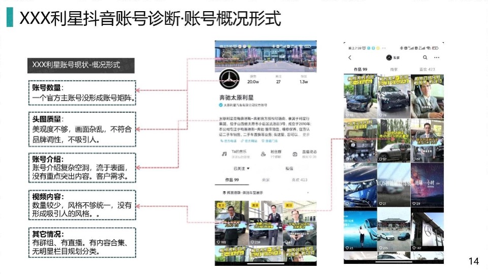 奔驰4S店抖音短视频运营提报