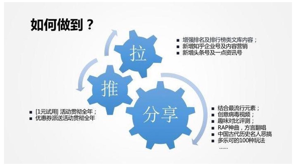 多乐可剃须刀品牌升级策略方案
