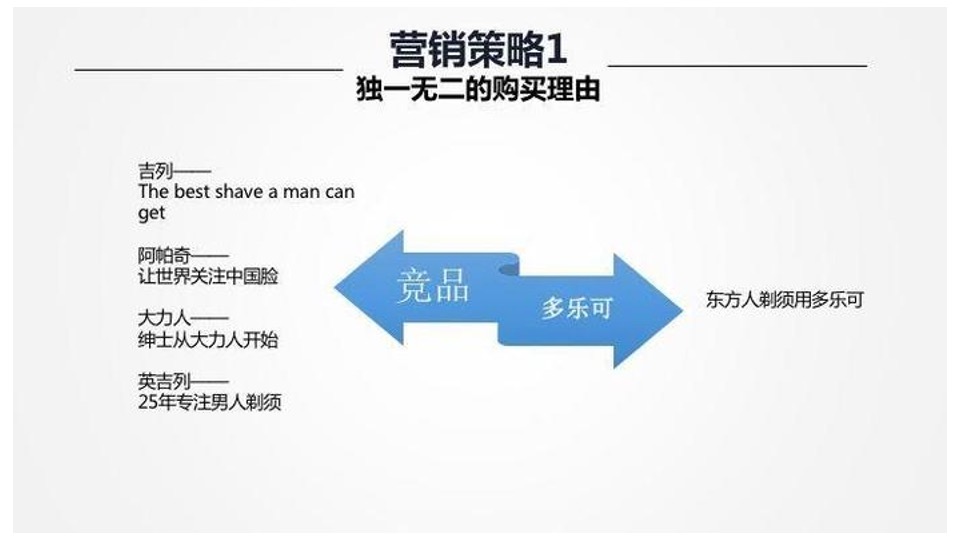 多乐可剃须刀品牌升级策略方案