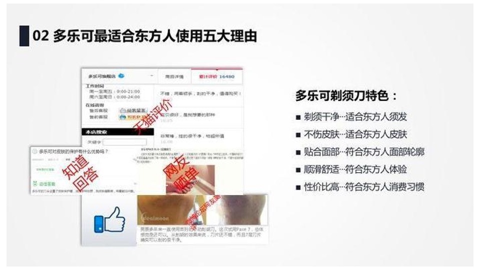 多乐可剃须刀品牌升级策略方案