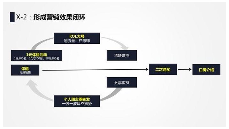 多乐可剃须刀品牌升级策略方案