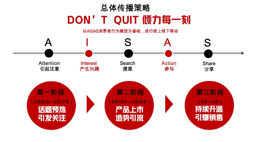 健乐多补品上市618传播方案