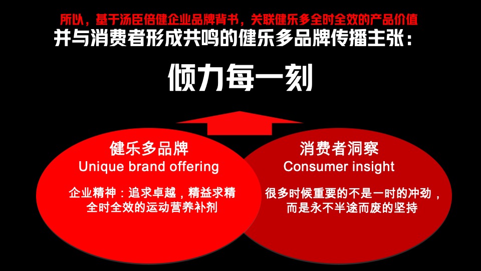 健乐多补品上市618传播方案