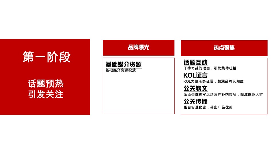 健乐多补品上市618传播方案