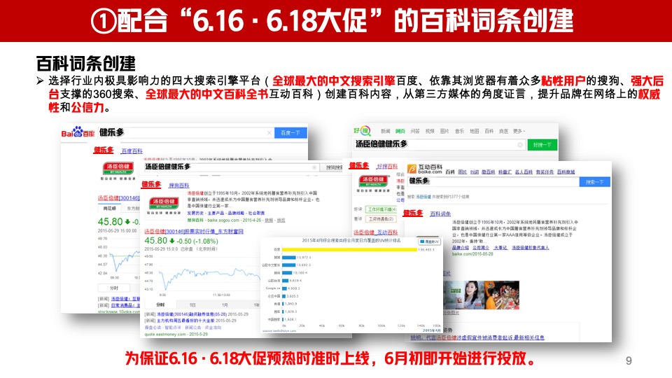 健乐多补品上市618传播方案