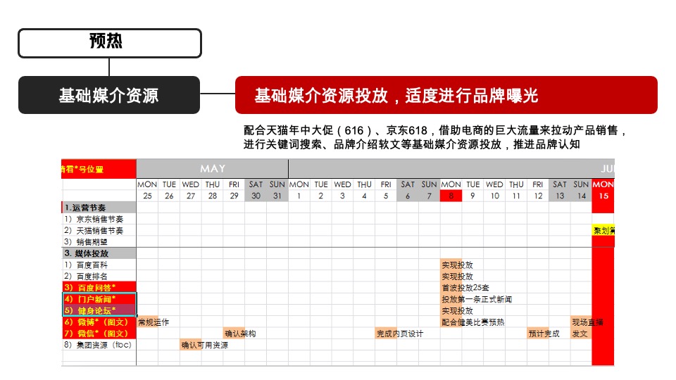 健乐多补品上市618传播方案