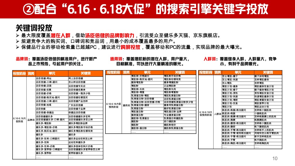 健乐多补品上市618传播方案