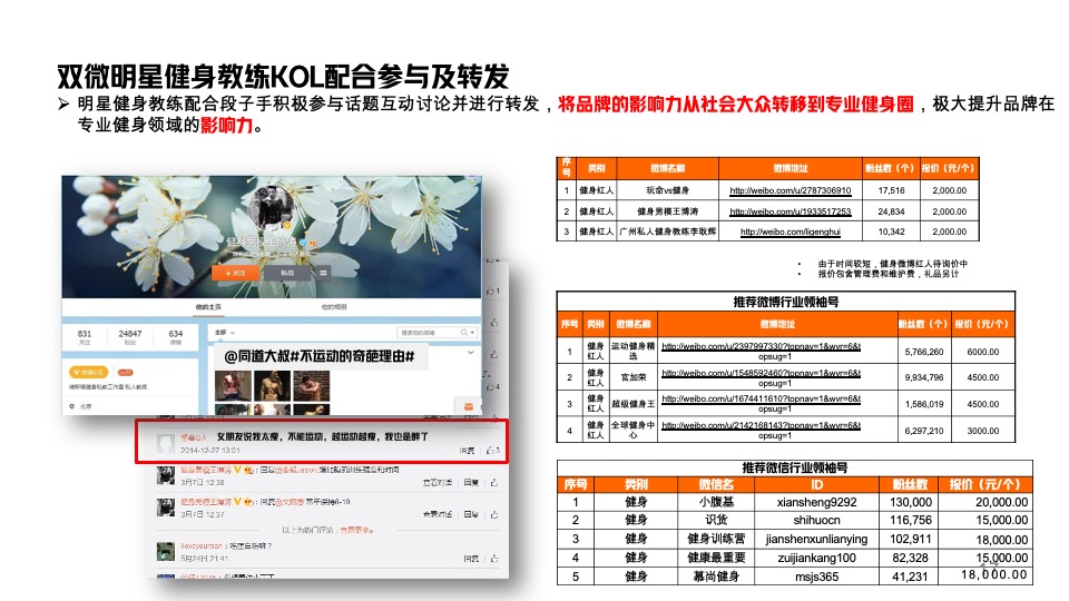 健乐多补品上市618传播方案