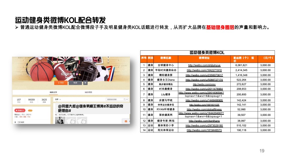 健乐多补品上市618传播方案