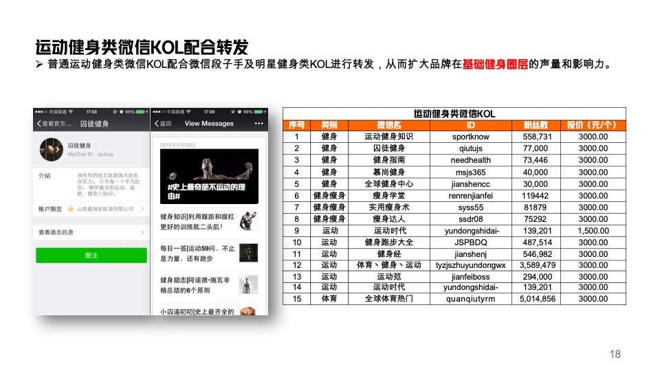 健乐多补品上市618传播方案