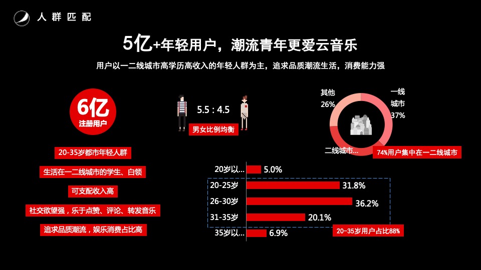 百事黑罐×网易云音乐（敢黑带感主题）合作方案