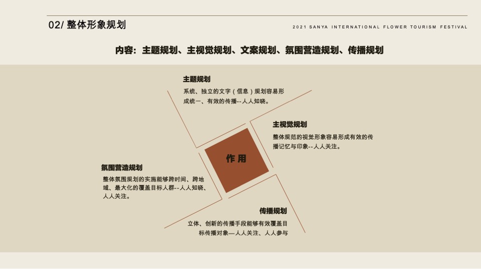 三亚国际花卉旅游节活动策划案