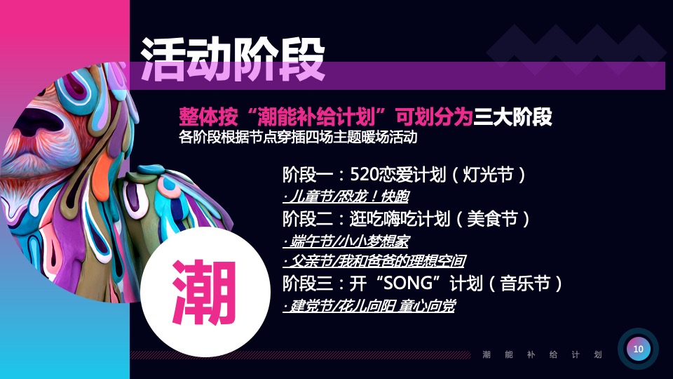 商业广场5-7月月度主题营销（焕新季 潮荟玩主题）活动策划方案