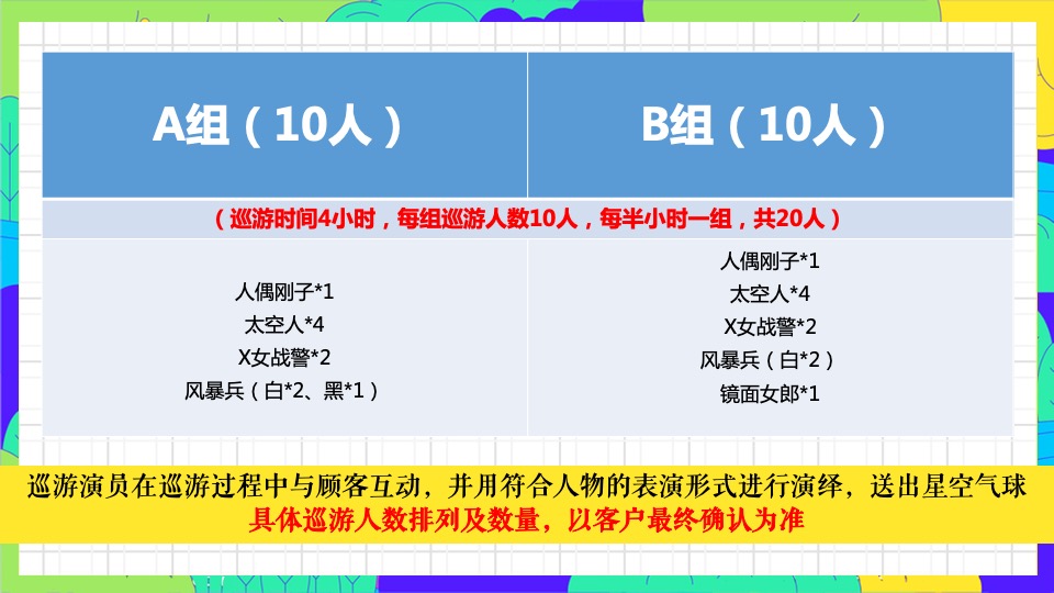商业广场五一亲子欢乐嘉年华（怪物乐园主题）活动策划方案