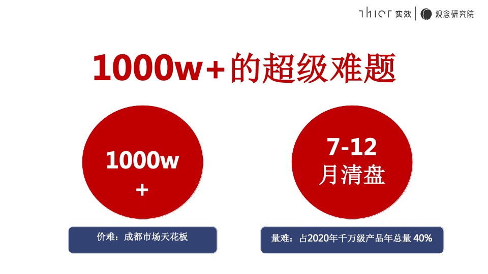 融信·清江推广策略提报#千万级叠拼##竞品对比#