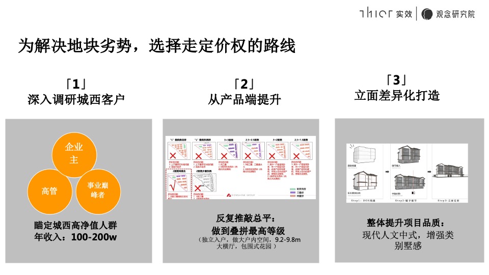 融信·清江推广策略提报#千万级叠拼##竞品对比#