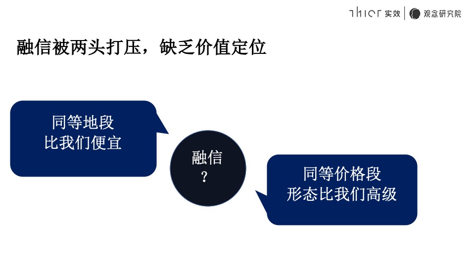 融信·清江推广策略提报#千万级叠拼##竞品对比#