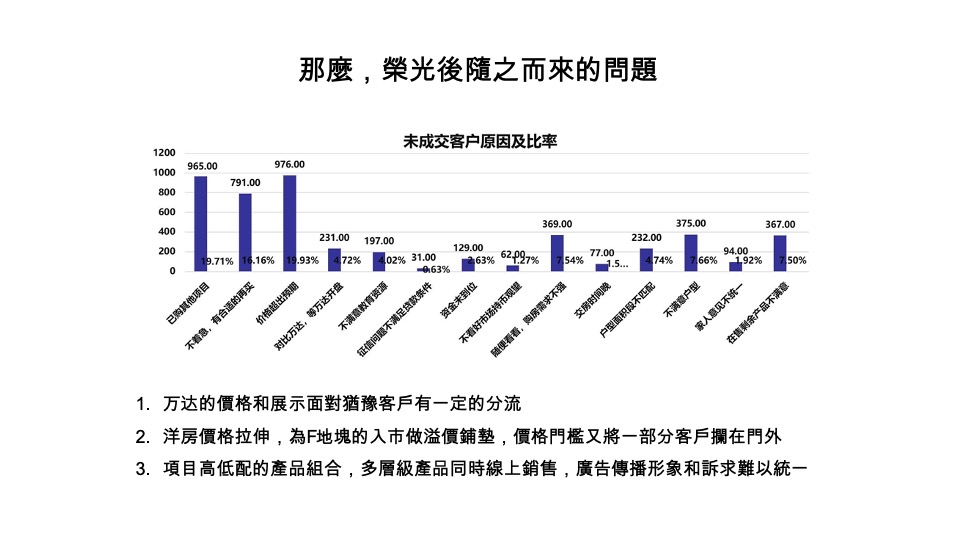 株洲香江悦府推广策略提报 #湖景# #人生态度#
