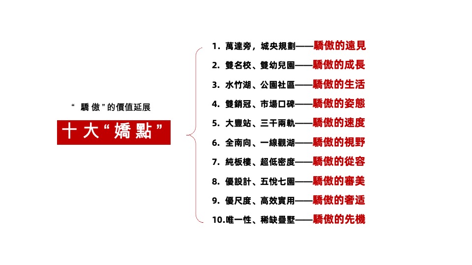 株洲香江悦府推广策略提报 #湖景# #人生态度#
