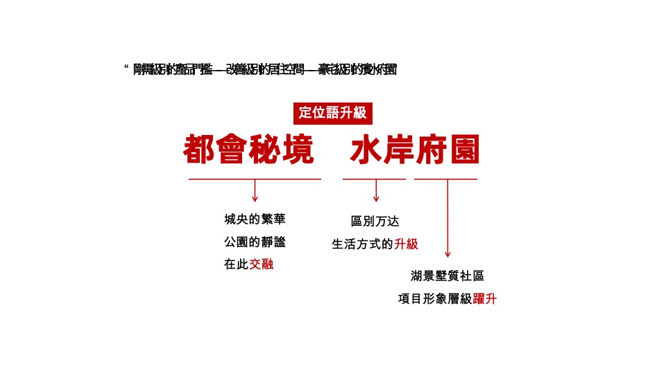 株洲香江悦府推广策略提报 #湖景# #人生态度#
