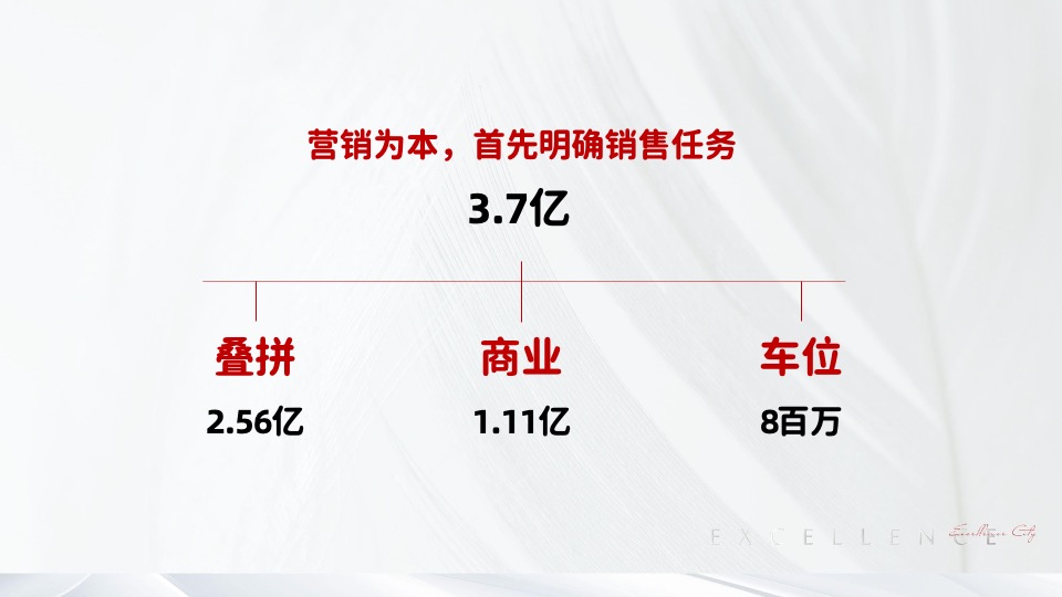 大都观香岸推广策略提报 #叠墅+商铺# #市井生活#