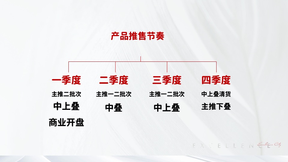 大都观香岸推广策略提报 #叠墅+商铺# #市井生活#