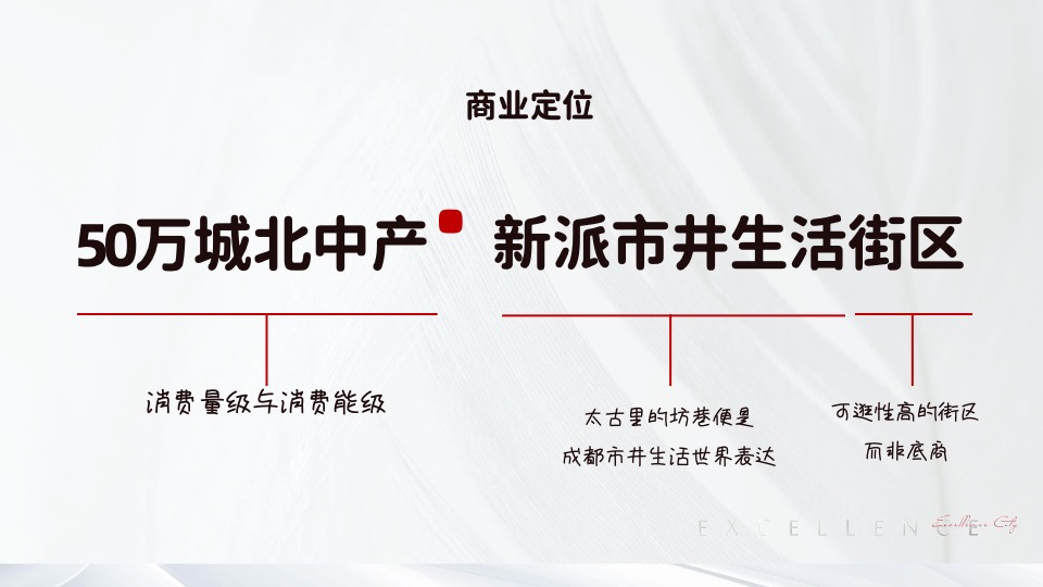 大都观香岸推广策略提报 #叠墅+商铺# #市井生活#