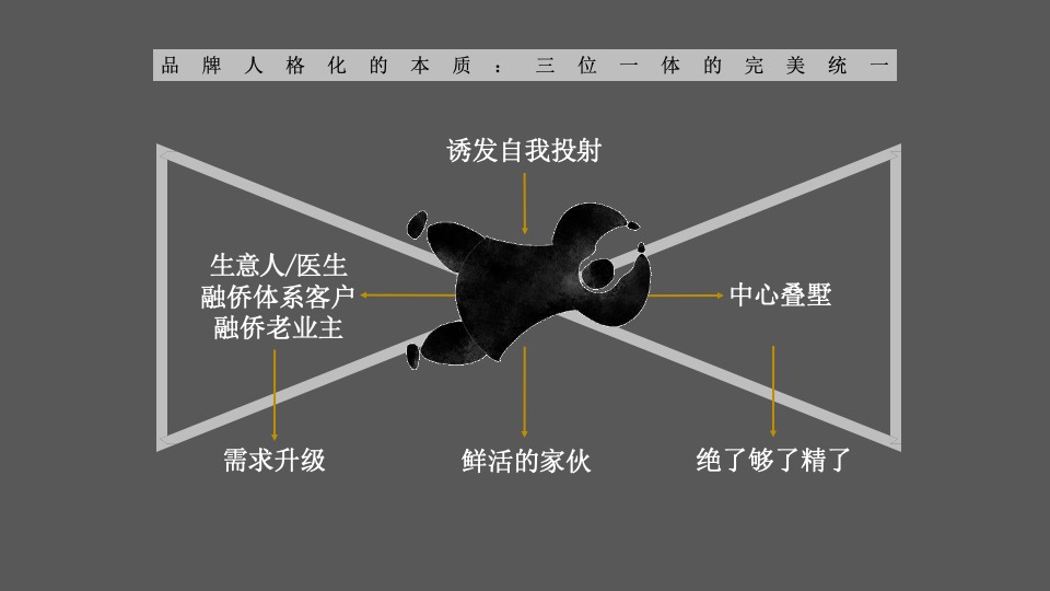 融侨望云推广策略提报 #叠墅# #生活方式#
