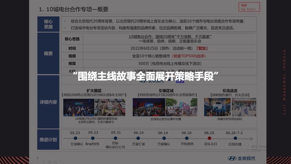 汽车品牌20周年电台合作系列（奔赴热爱主题）活动策划方案