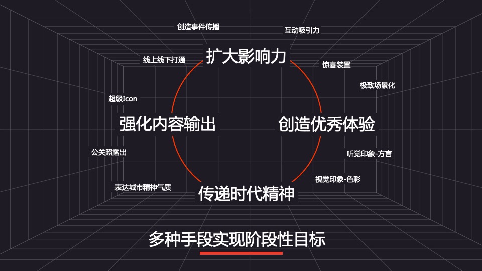 汽车品牌20周年电台合作系列（奔赴热爱主题）活动策划方案