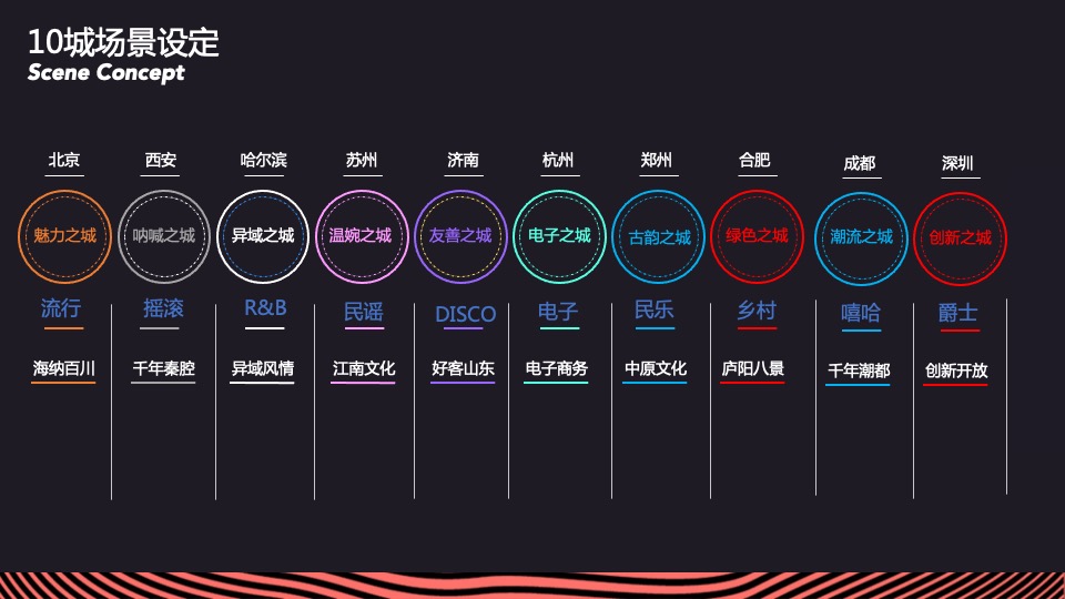 汽车品牌20周年电台合作系列（奔赴热爱主题）活动策划方案