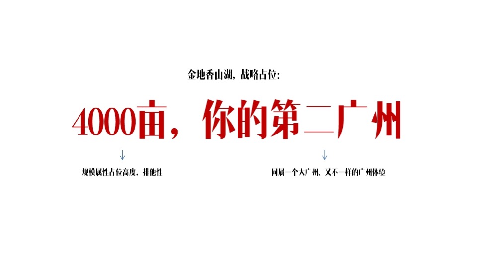 金地·香山湖年度广告提案 #千亩大盘##湖居#